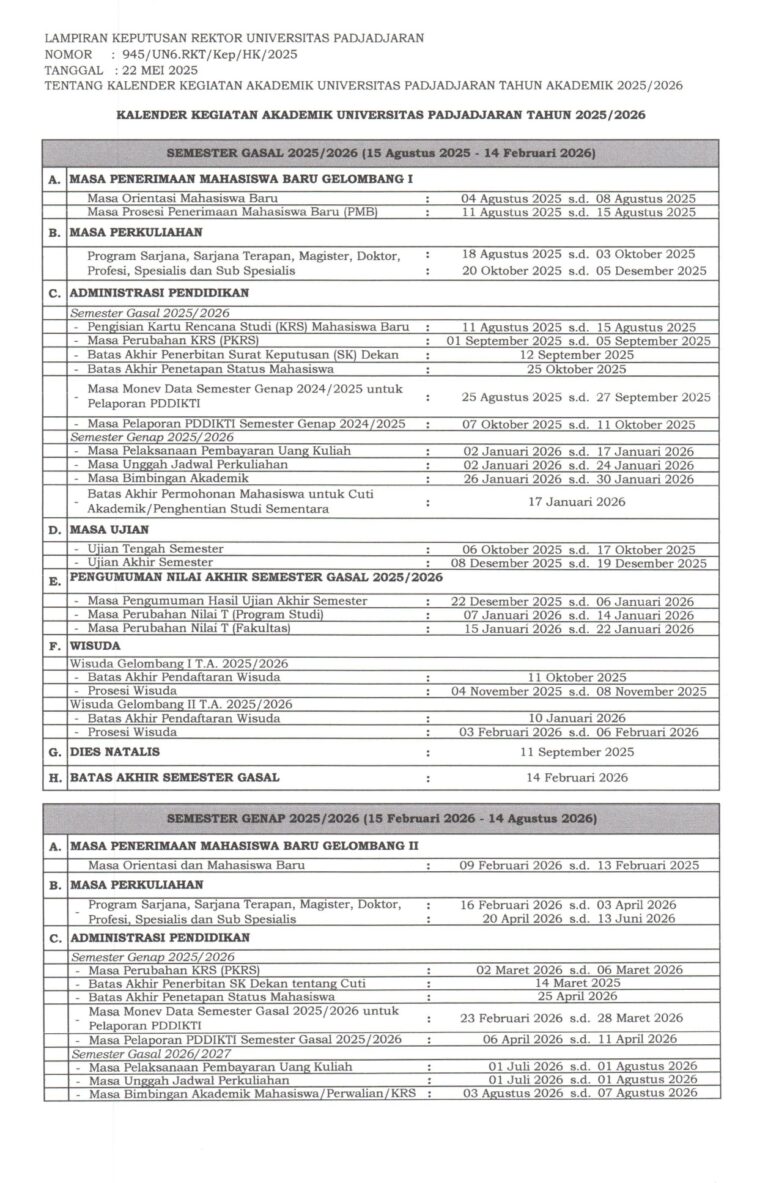 sk no 945 tahun 2025 kalender akademik unpad ta 2025 2026 1 page 0003