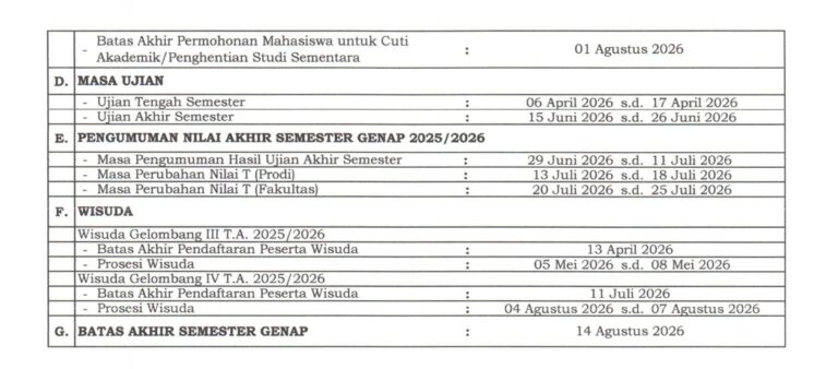sk no 945 tahun 2025 kalender akademik unpad ta 2025 2026 1 page 0004