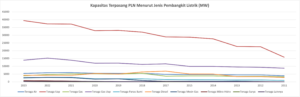 kapasitas terpasang