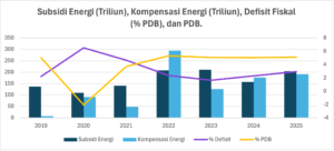 subsidi energi