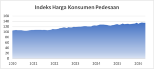 ihk pedesaan