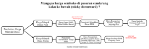 Carut-Marut Kenaikan Pertamax 2026: Melindungi APBN atau Hanya Bikin Rakyat Temperamen? screenshot 2026 07 07 190836 nandita putri nur aulia